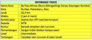 Informasi Track