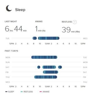 Catatan Tidur dari Fitbit Charge HR
